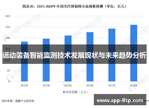 运动装备智能监测技术发展现状与未来趋势分析